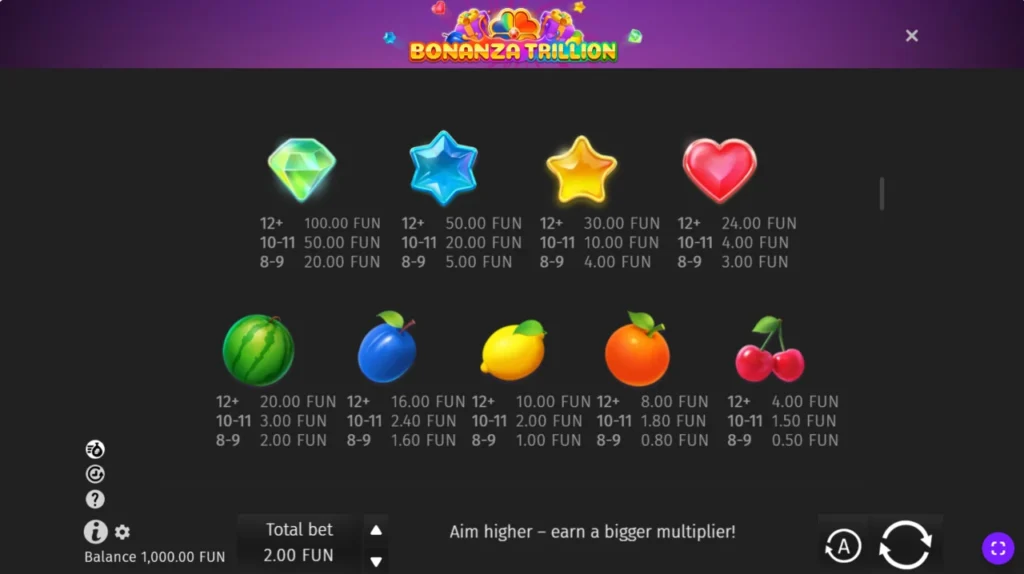 Bonanza Trillion: kifizetési táblázat szimbólumok