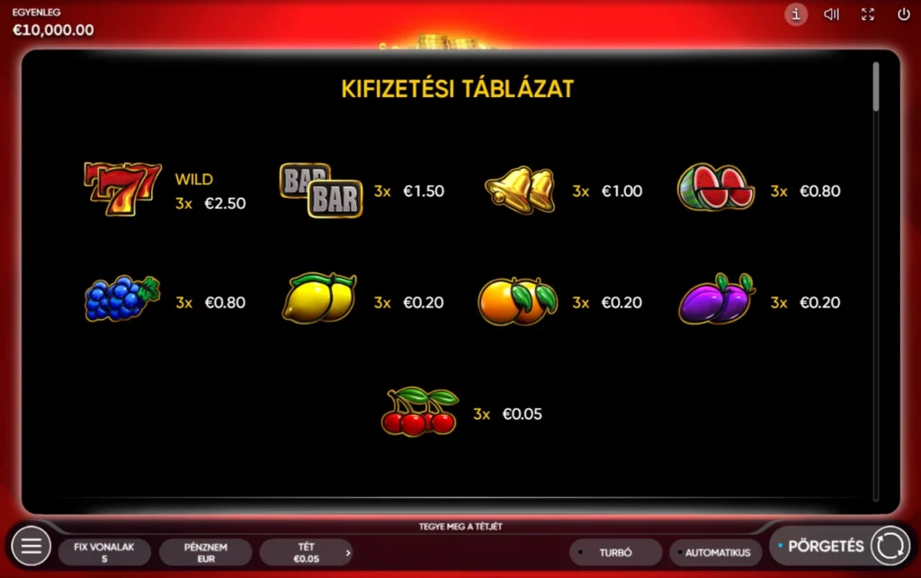Crown Coins: kifizetési táblázat szimbólumok értéke