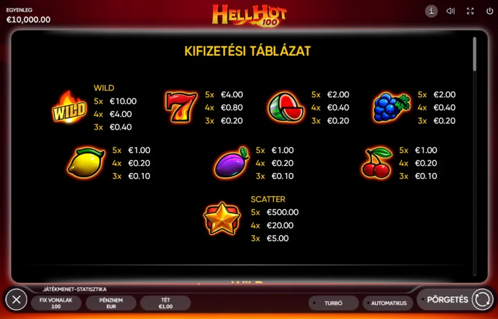Hell Hot 100: kifizetési táblázat szimbólumok értéke