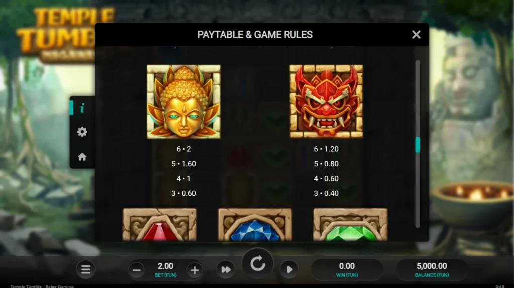 Temple Tumble Megaways: kifizetési táblázat magas szimbólumok