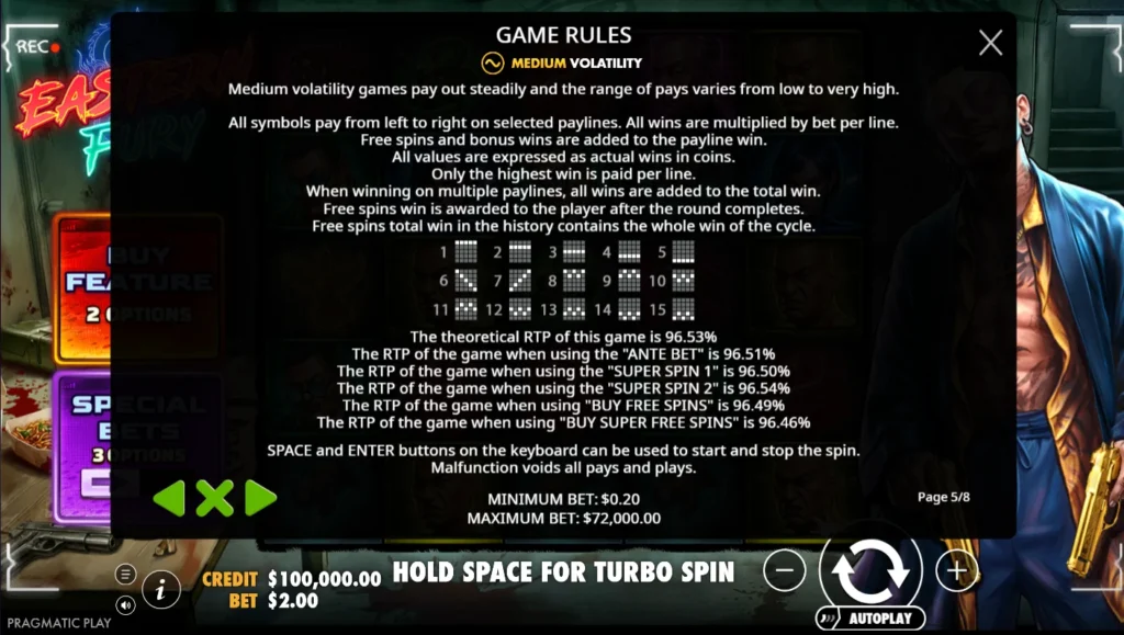 Eastern Fury: hat RTP-érték és a tizenöt nyerővonal térképe