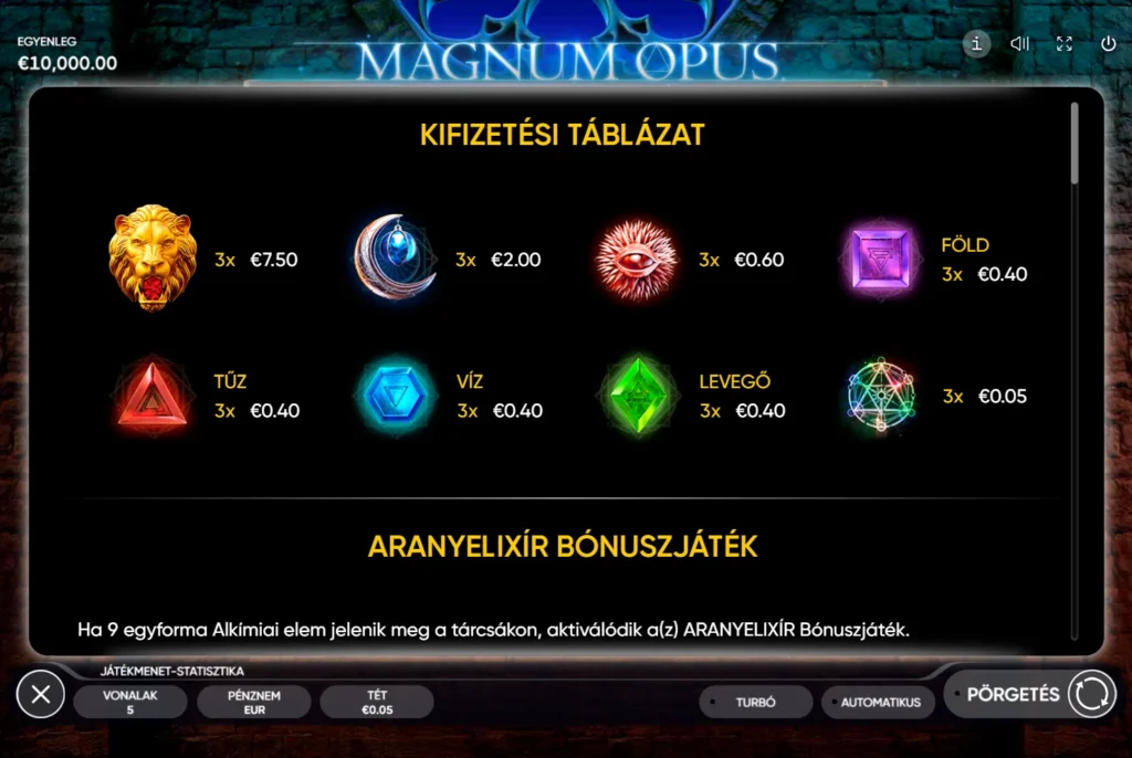Magnum Opus: kifizetési táblázat – oroszlán, telihold, szem és a négy elem