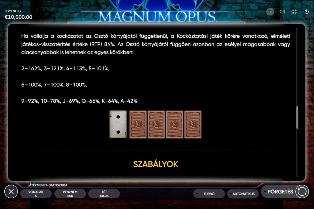 Magnum Opus: a kockáztatás esélyei az Osztó lapja szerint – 42-től 162 százalékig
