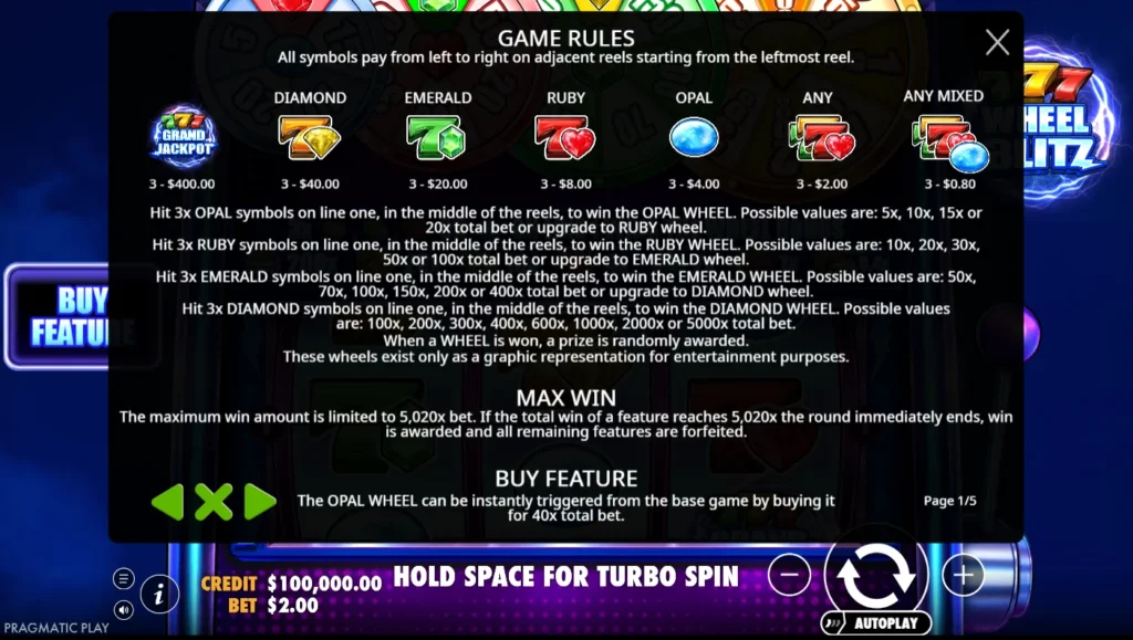 777 Wheel Blitz: kifizetési táblázat és a négy kerék szabályai