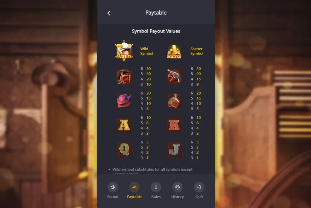 Wild Bounty Showdown: kifizetési táblázat – Wild, Scatter és a bandita